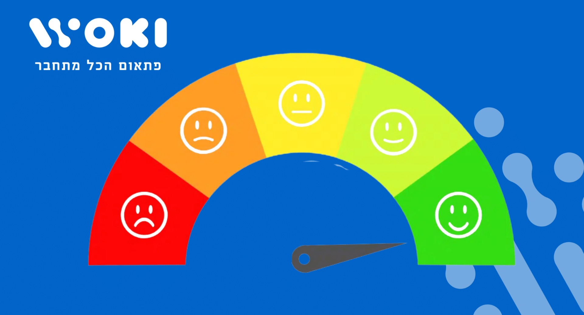 כיצד זיהוי רגשות משפר את חווית הלקוח